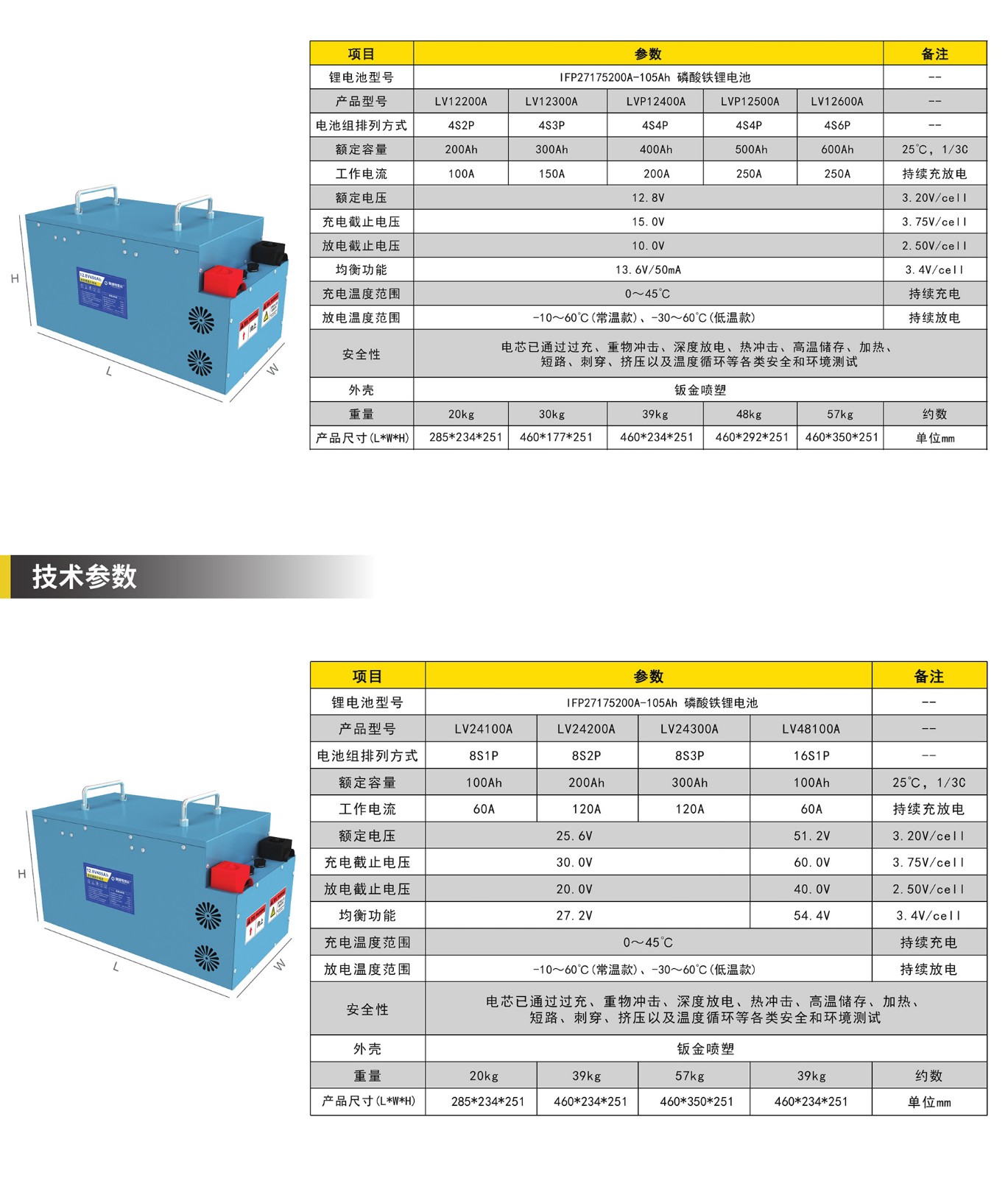 3-3房車動力電源詳情2022.2_11.jpg
