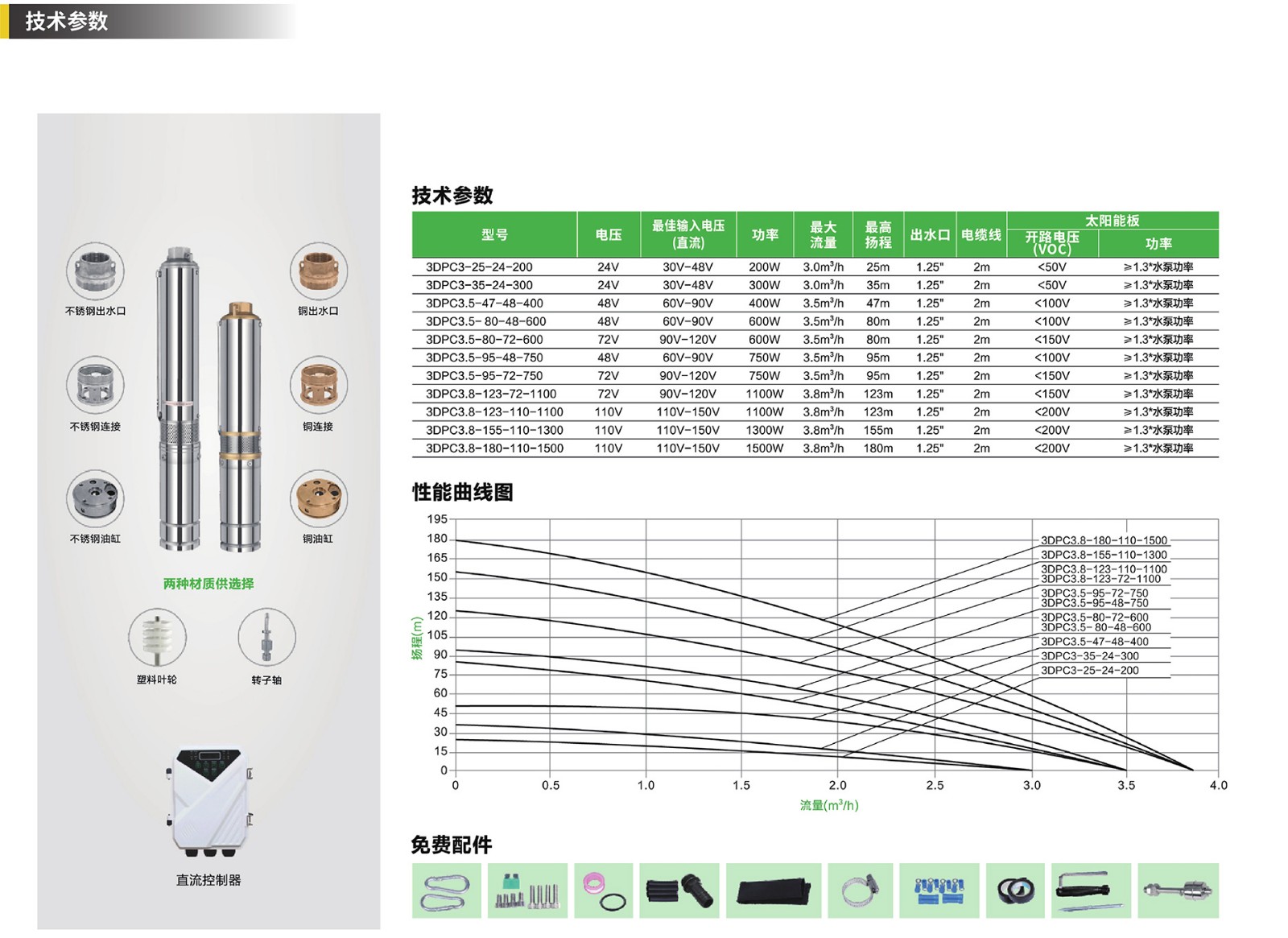 2-1水泵詳情2022-03-110000_09.jpg