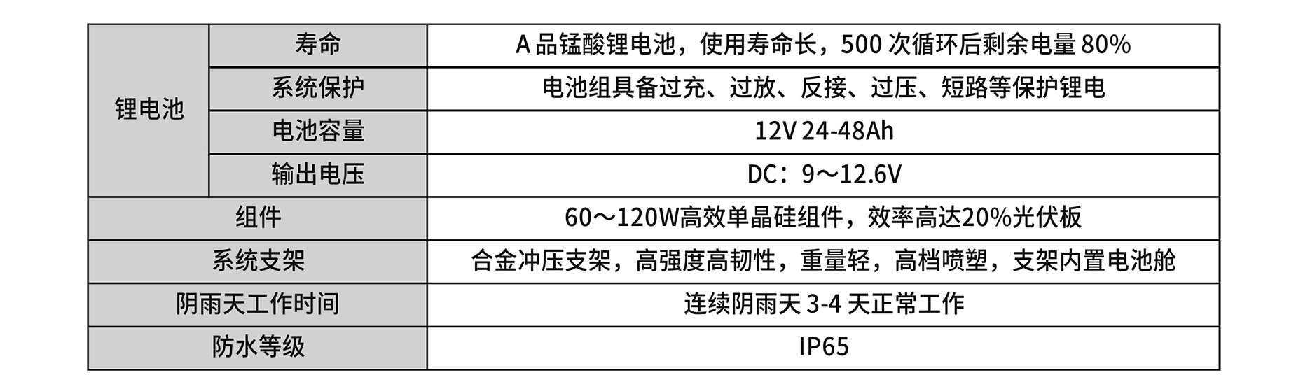 1-2安防監(jiān)控詳情2022-3-30000_13.jpg