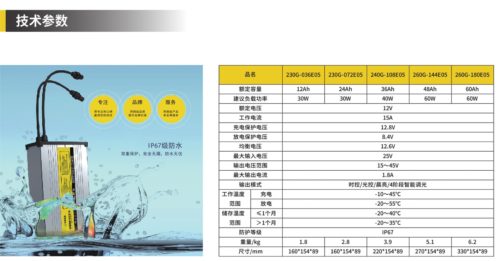 1-1太陽(yáng)能路燈詳情2022-3-100000_18.jpg