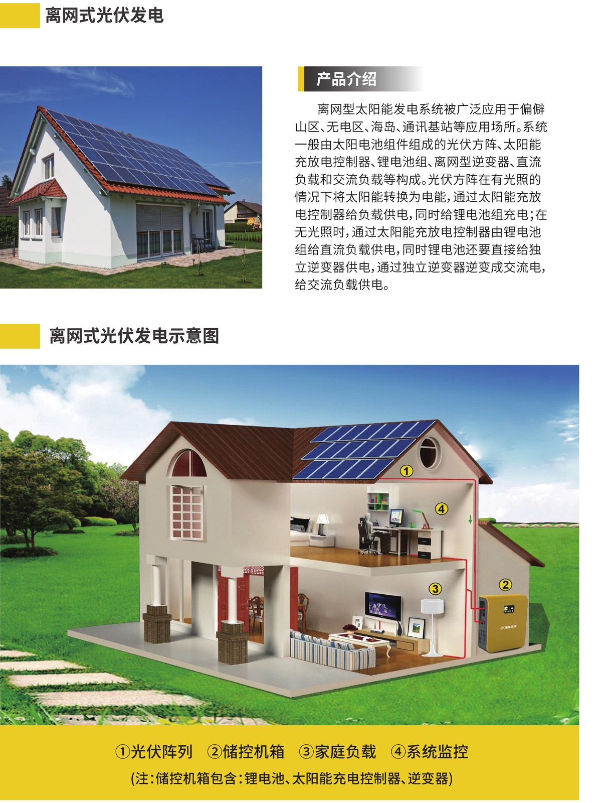 4-1光伏電站網(wǎng)站詳情2022-03-180000_09.jpg
