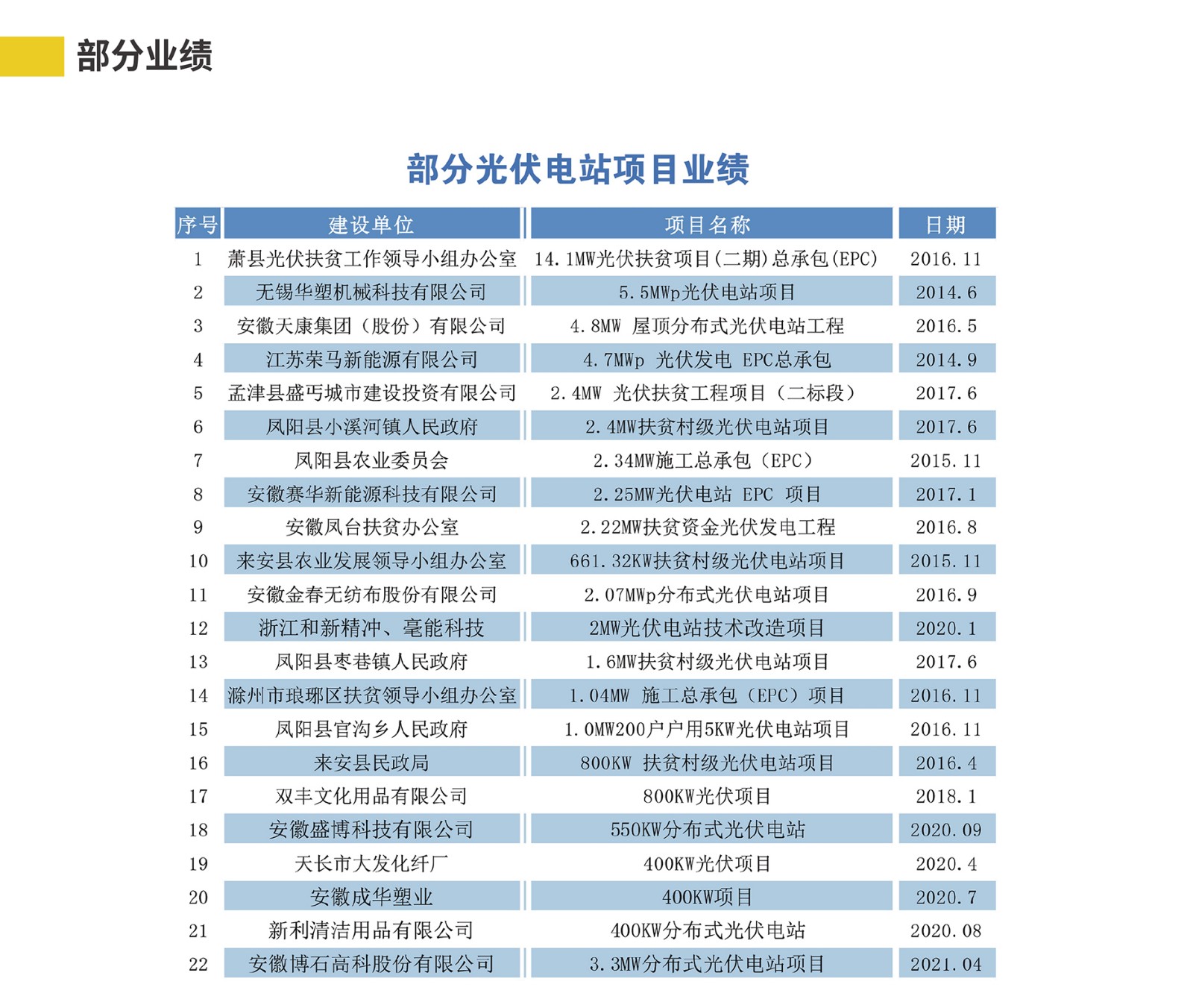 4-1光伏電站網(wǎng)站詳情2022-03-180000_15.jpg